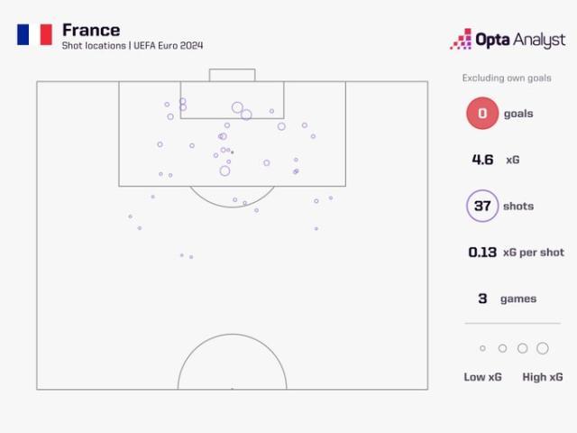 1719334563356063938.jpg 开云APP-【欧洲杯】莱万点射摧毁姆总首球,D2法国落死亡半区