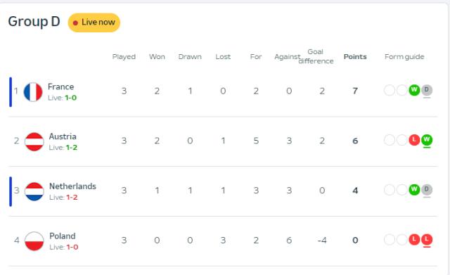 1719336266919066225.png 开云APP-【欧洲杯】莱万点射摧毁姆总首球,D2法国落死亡半区