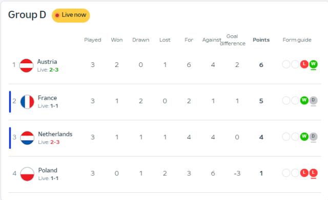 1719337419681034937.png 开云APP-【欧洲杯】莱万点射摧毁姆总首球,D2法国落死亡半区