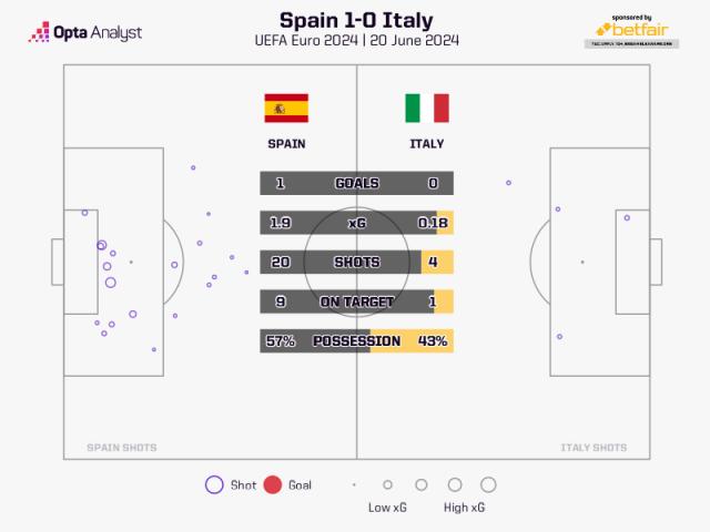 1718917612881025778.png 开云官网-【欧洲杯】西班牙出线!乌龙制胜,碾压局1比0意大利