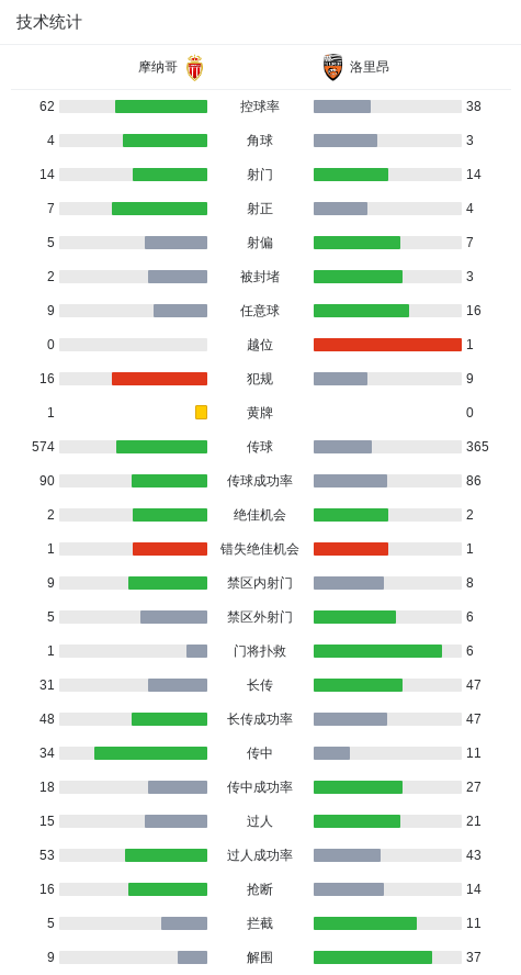 开云官网-摩纳哥1-3洛里昂,法蒂破门,德马内-卡里姆传射建功