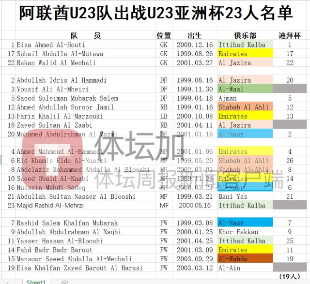 1655017784120015976.png 开云在线-U23亚洲杯激战正酣 假如中国U23国足也参赛……