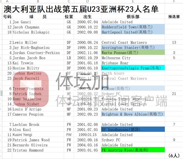 1655017901114096008.png 开云在线-U23亚洲杯激战正酣 假如中国U23国足也参赛……