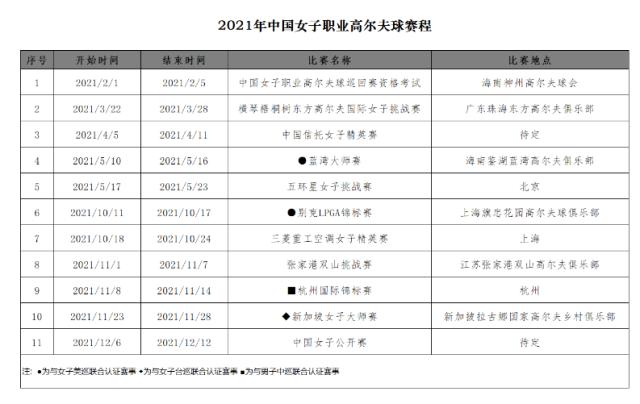 开云APP-2021中高协赛程：职业赛阴盛阳衰业余赛青少赛众多