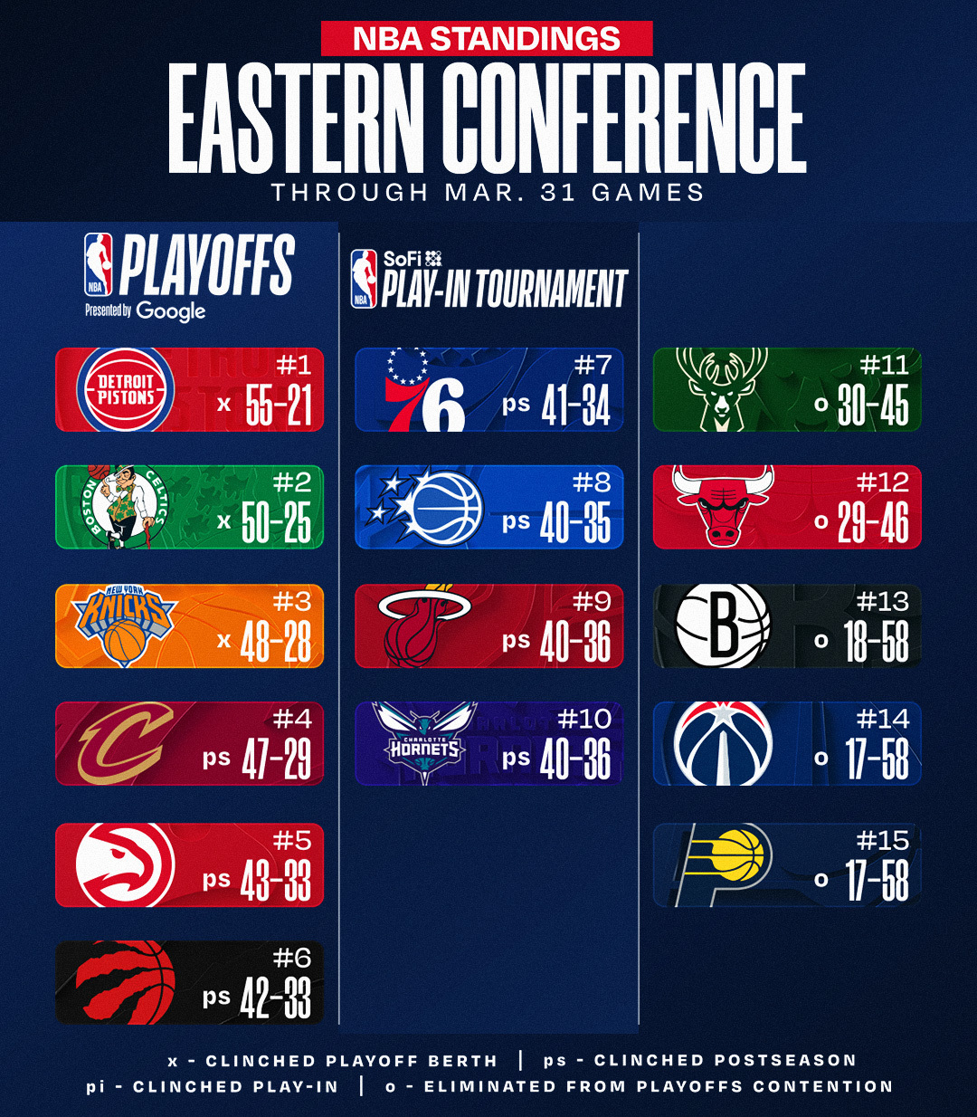 开云在线-最新排名：湖人&amp;掘金双锁季后赛 快船确定打附加赛 骑士无力争东1